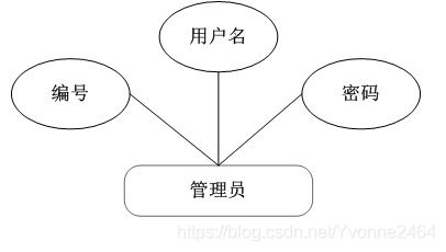 跨語言技術棧下的超市商品信息管理系統設計與開發(fā)實踐