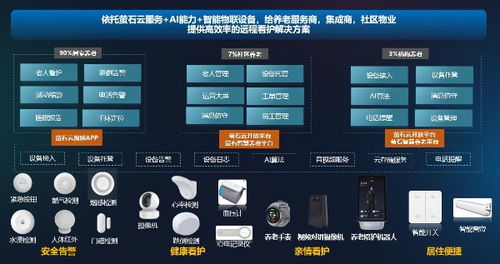 螢石多元化智慧居家養(yǎng)老服務(wù) 2024年浙江省數(shù)字經(jīng)濟優(yōu)秀案例解析