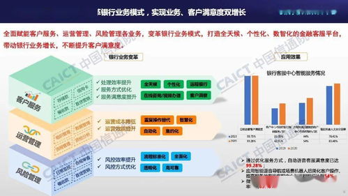 中國信通院聯合容聯云發布《客服中心智能化技術和應用研究報告（2021年）》